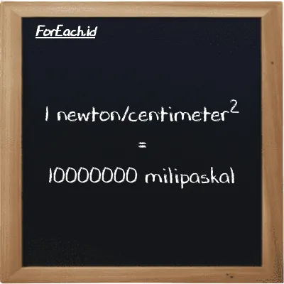 1 newton/centimeter<sup>2</sup> setara dengan 10000000 milipaskal (1 N/cm<sup>2</sup> setara dengan 10000000 mPa)